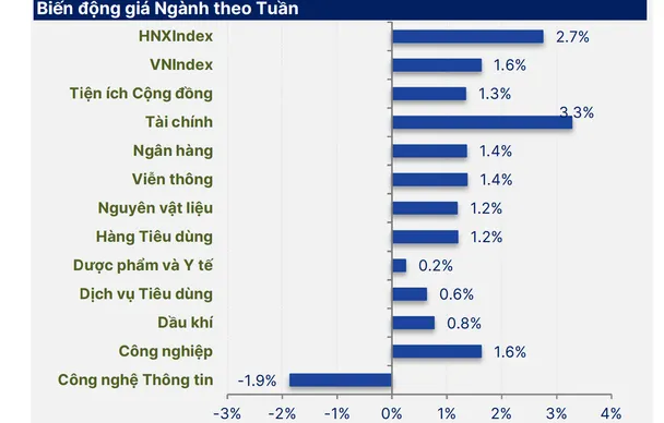 VN-Index hướng tới 1.300 điểm: Cơ hội bùng nổ hay rủi ro điều chỉnh?