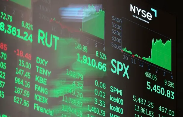 Chứng khoán thế giới đồng loạt tăng mạnh