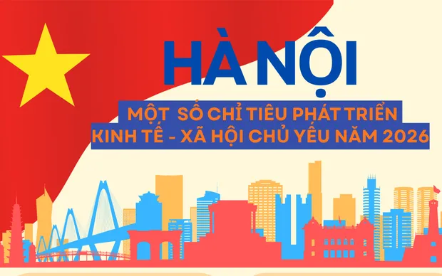 INFOGRAPHIC: Một số chỉ tiêu phát triển kinh tế - xã hội chủ yếu của Hà Nội năm 2026