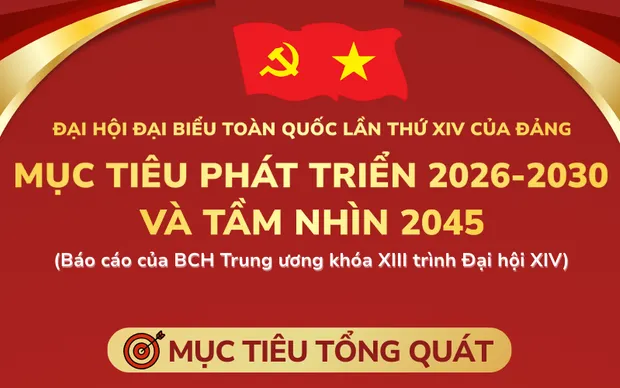 [Infographic] Đại hội XIV của Đảng: Mục tiêu phát triển 2026-2030 và tầm nhìn 2045