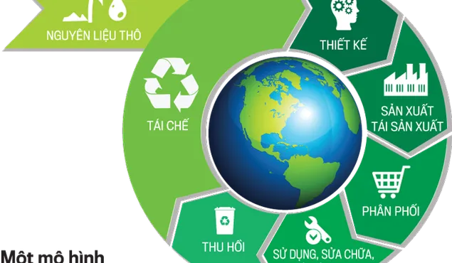 Phát triển công nghệ sinh học, thúc đẩy kinh tế tuần hoàn
