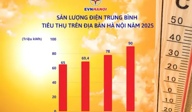 Hóa đơn tiền điện tháng 6 tăng vọt, EVN Hà Nội lý giải nguyên nhân