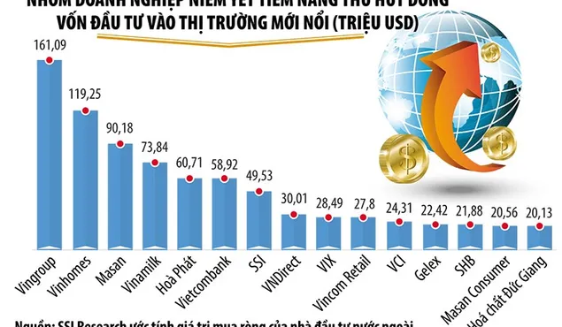 Thị trường chứng khoán sẵn sàng cho cú hích nâng hạng