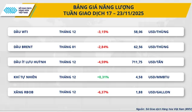 Lo ngại dư cung kéo giá dầu giảm mạnh
