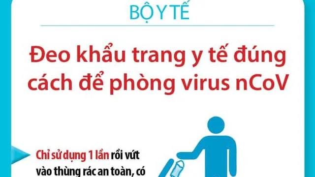 [INFOGRAPHIC] Bộ Y tế hướng dẫn đeo khẩu trang đúng cách đề phòng virus Corona