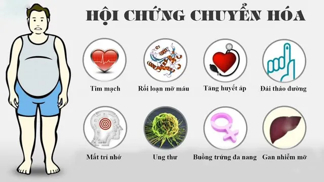TP. Hồ Chí Minh: Trên 1/3 người trưởng thành mắc hội chứng chuyển hóa
