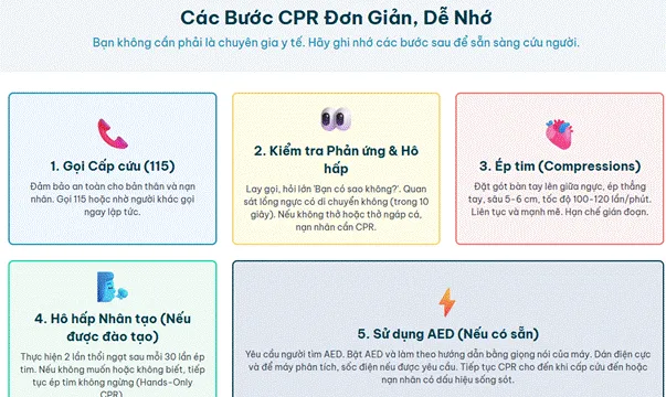 Đột tử do ngừng tim: Không thể chậm trễ