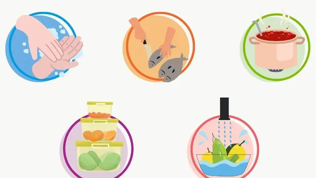 Infographic: 5 chìa khóa quan trọng để đảm bảo thực phẩm an toàn