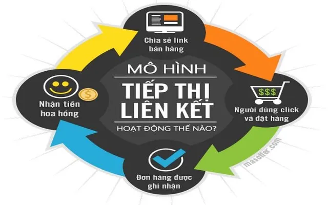 Phân biệt giữa Mô hình Affiliate - Kinh doanh sản phẩm số và Mô hình bán hàng đa cấp | VTV.VN