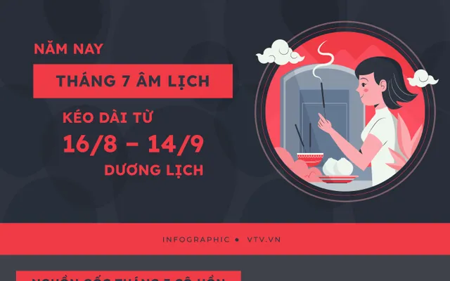 Các Lưu Ý Quan Trọng Khi Thực Hiện Nghi Lễ