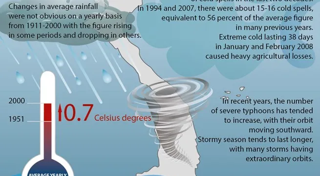 [Infographics] Climate change situation in Vietnam