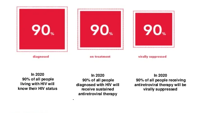 Vietnam aims for 90-90-90 target on HIV/AIDS