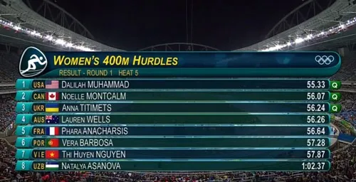 Vietnamese athletics complete Olympic campaign in Rio