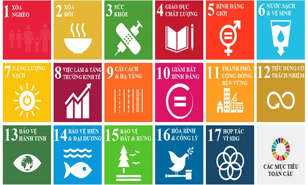Businesses benefit from pursuing SDGs