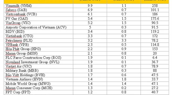 Inside H1 business results of 23 firms with over $1bn on stock market