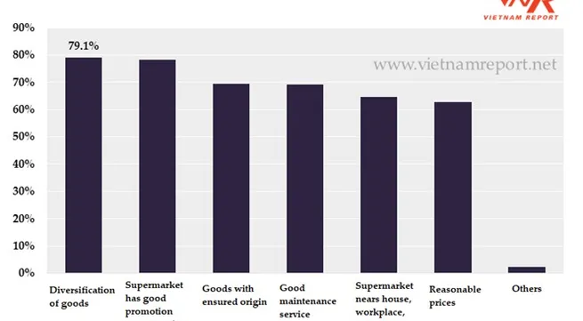 VN retail forecast to grow steadily