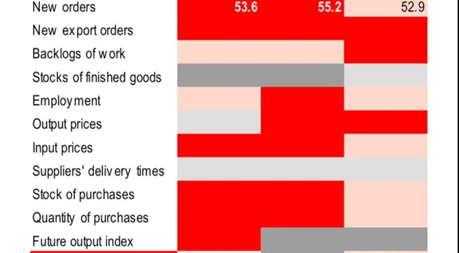 As oil dips, tourism should soar: HSBC report