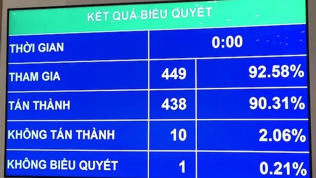 National Assembly discusses national budget and Architecture Law