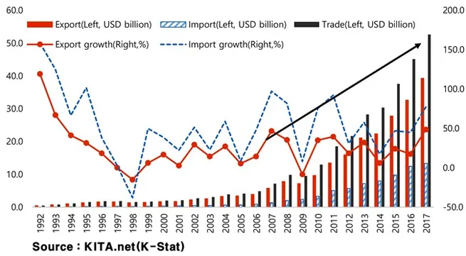 Forum to celebrate VN-Korea relationship