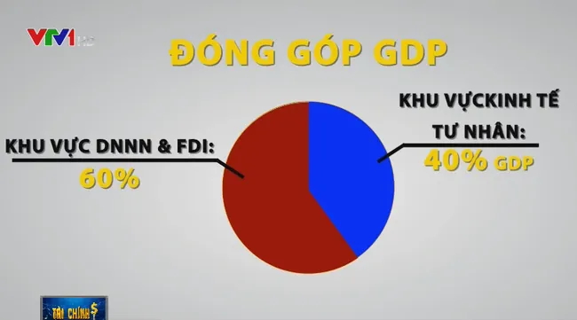 Large family businesses make up 25% of Vietnam's GDP