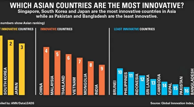 Vietnam’s innovative startup ecosystem looks for sustainable development