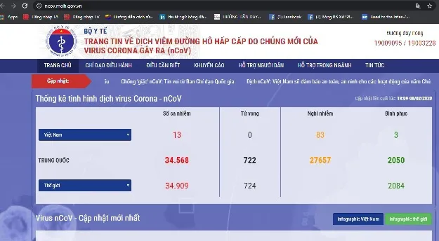 Ministry of Health launches two information channels on nCoV epidemic