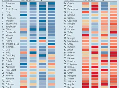 The Economist: Vietnam among safe economies in wake of COVID-19