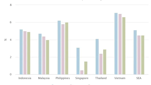 Southeast Asia GDP growth hit by trade war: report