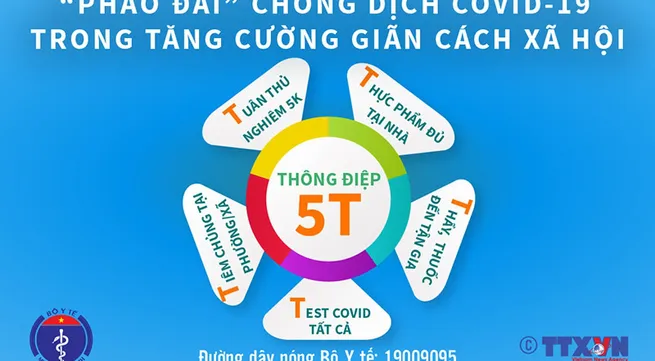 Health Ministry delivers 5T message for new anti-pandemic period