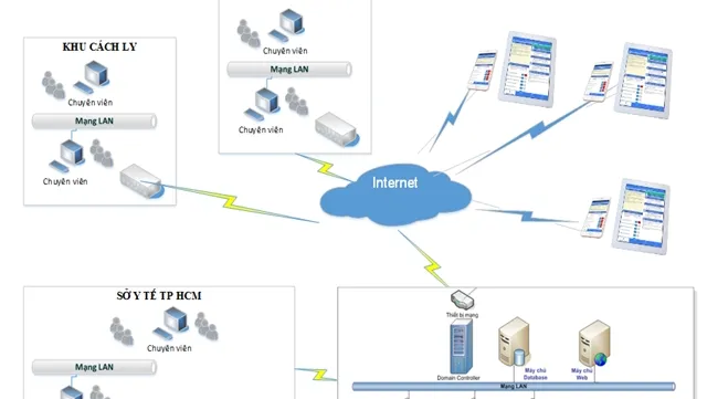 HCM City uses app to manage COVID-19 patients and people under quarantine