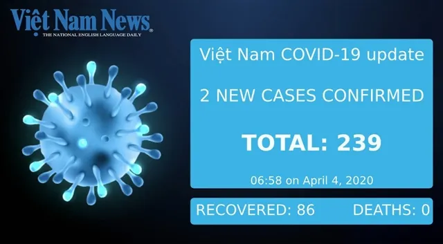 COVID-19 figures on April 4
