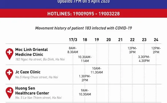 MoH searches for people in contact with COVID-19 patient 183