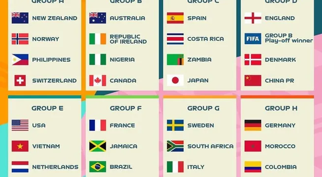 Vietnam to face US and Netherlands at Women’s World Cup 2023