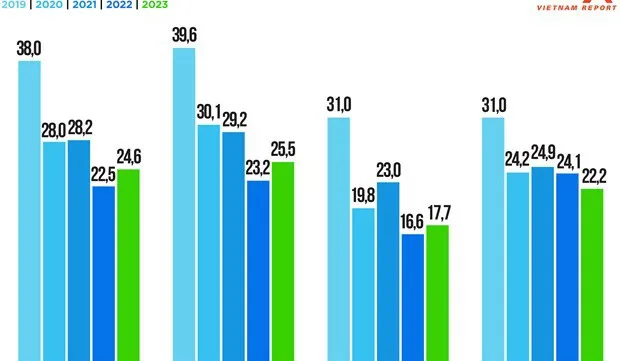 500 fastest-growing companies in 2023 announced