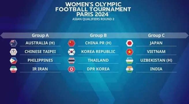 Vietnam drawn in Group C of Paris Olympics second women's football qualifiers