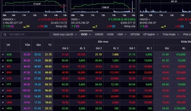 VN-Index drops on June 16