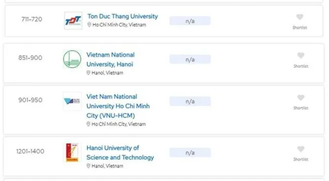 Vietnamese universities ascend in QS world university rankings 2025