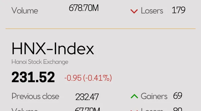Infographic: VN-Index up 0.16% on October 8
