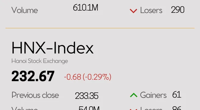 Infographic: VN-Index down 0.59% on October 4