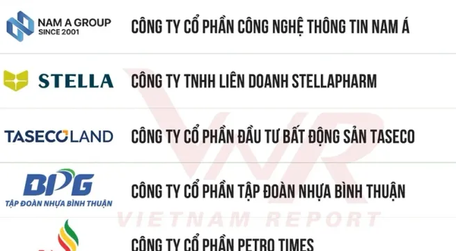 Top 500 fastest-growing enterprises announced