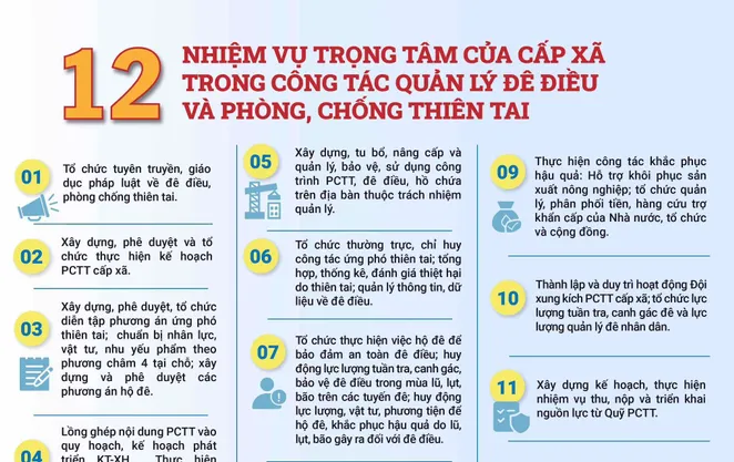 12 nhiệm vụ trọng tâm của cấp xã trong quản lý đê điều và phòng chống thiên tai