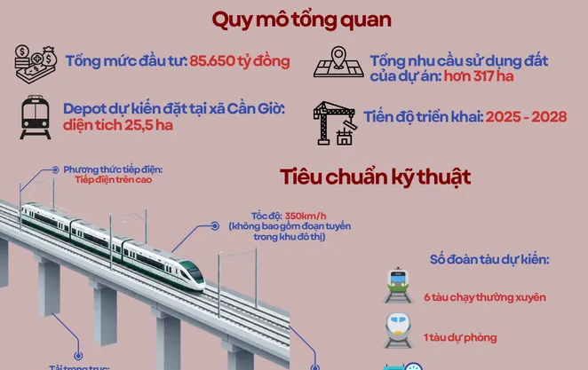 Quy mô dự án Metro Bến Thành - Cần Giờ