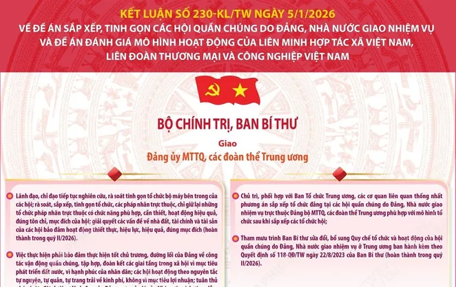[Infographic] Kết luận của Bộ Chính trị, Ban Bí thư về sắp xếp, tinh gọn các hội quần chúng
