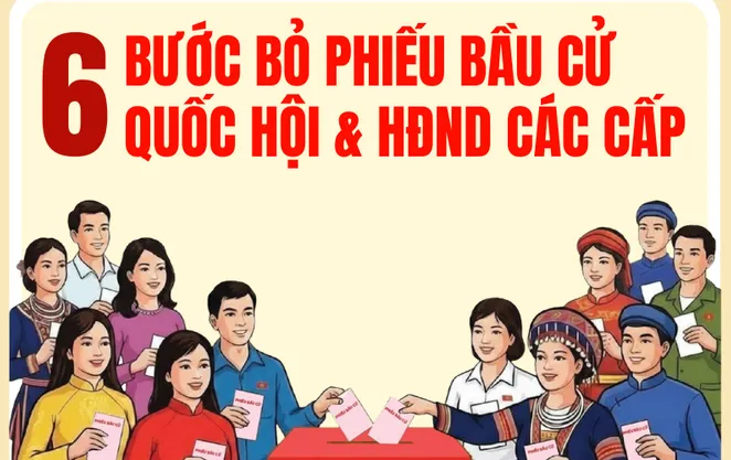 Quy trình 6 bước bỏ phiếu bầu cử Quốc hội khóa XVI và HĐND các cấp nhiệm kỳ 2026 -2031