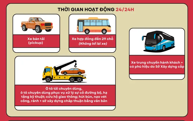 INFOGRAPHIC: Xe bán tải, xe tải, xe hợp đồng được hoạt động ra sao tại Hà Nội?
