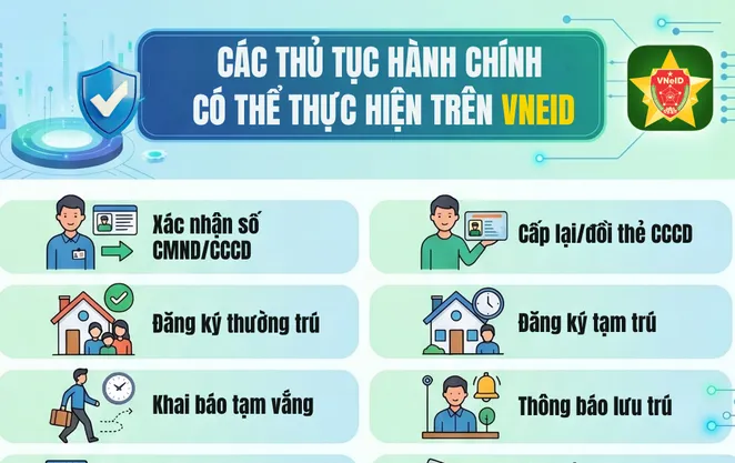 [Infographic] Những thủ tục nào người dân có thể thực hiện trên VNeID?