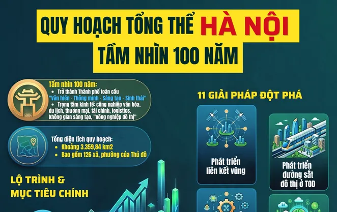 [Infographic] Những điểm chính trong Quy hoạch tổng thể Hà Nội tầm nhìn 100 năm