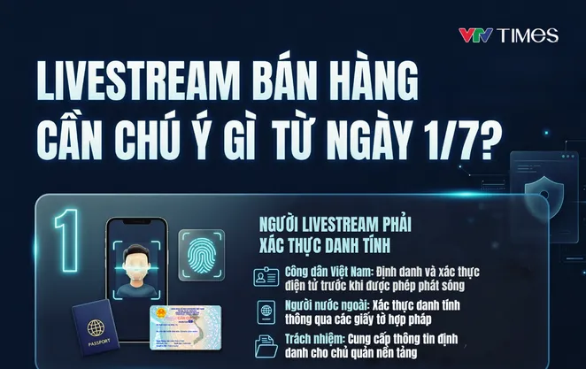 [Infographic] Người livestream bán hàng cần biết từ ngày 1/7
