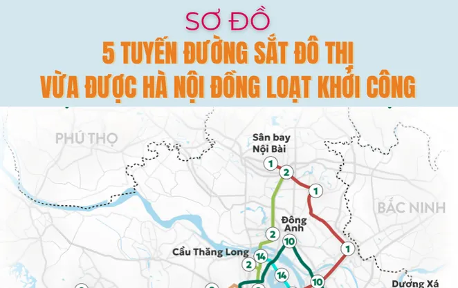 [Infographic] 5 tuyến metro tổng đầu tư 1,3 triệu tỷ đồng vừa được khởi công tại Hà Nội
