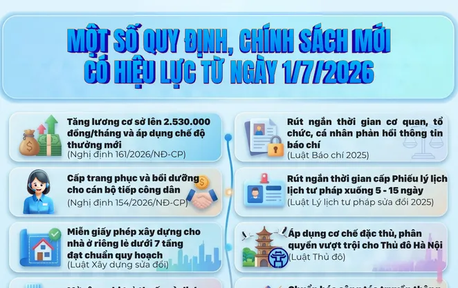 [Infographic] Nhiều chính sách mới có hiệu lực từ ngày 1/7